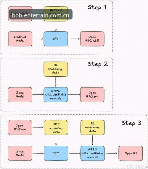 BOB娱乐安全认证安装全流程深度解析：从验证到极致体验的突破性探索